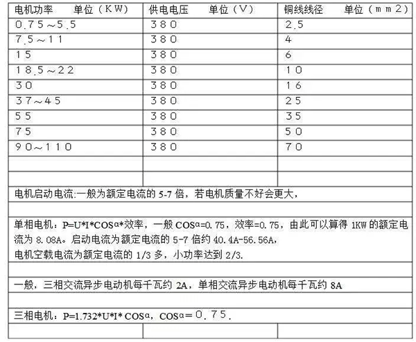 電機(jī)的分類、原理及功率與電流對照表——西安泰富西瑪電機(jī)（西安西瑪電機(jī)集團(tuán)股份有限公司）官方網(wǎng)站