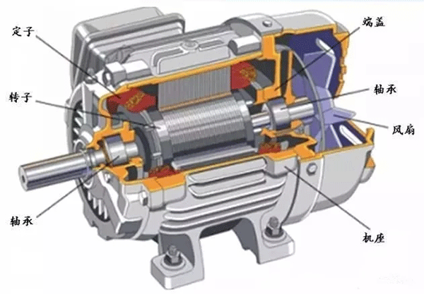為什么電機(jī)啟動(dòng)電流大？啟動(dòng)后電流又小了？——西安泰富西瑪電機(jī)（西安西瑪電機(jī)集團(tuán)股份有限公司）官方網(wǎng)站