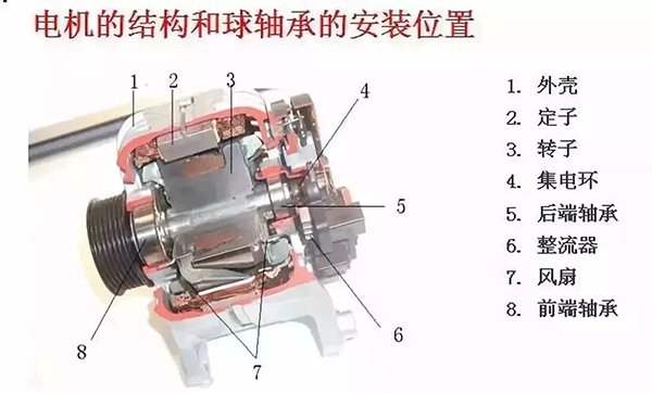 西安西瑪電機(jī)的軸承為啥會發(fā)燒？
