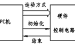 步進電機的速度控制及運動規(guī)律?！靼膊﹨R儀器儀表有限公司