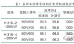 提升電機效率可行性方法案例分析?！靼膊﹨R儀器儀表有限公司