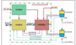直流電機調(diào)速系統(tǒng)的技術(shù)原理?！靼膊﹨R儀器儀表有限公司